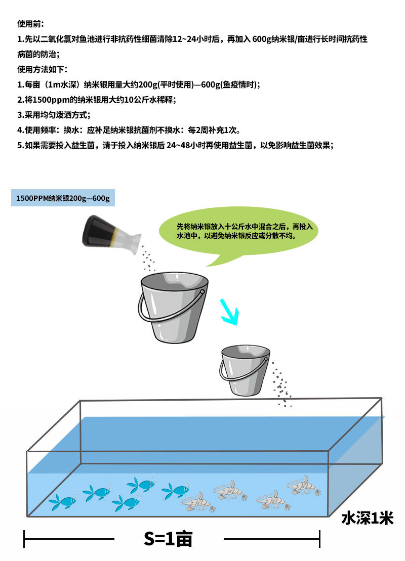 水产专用纳米银抗菌溶液使用说明