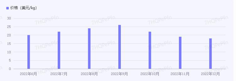 纳米银价格走势图.jpg