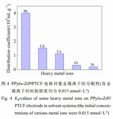 α-磷酸锆离子交换性能：水处理低浓度铅离子